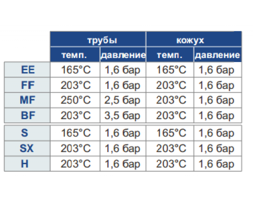 H0 K FF.PRO.SS теплообменник кожухотрубчатый
