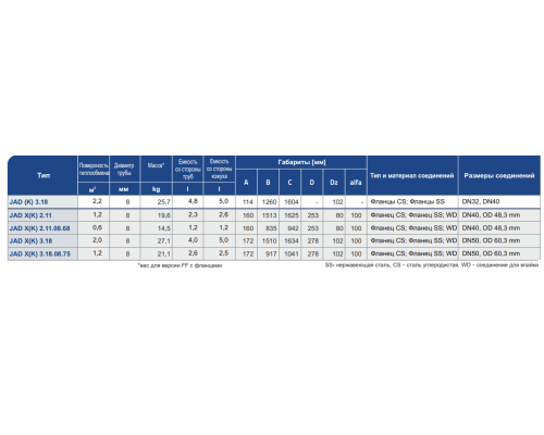 JAD X 2.11 BF.STA.SS теплообменник кожухотрубчатый